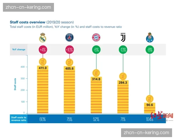 “深度报道：CBA联赛主客场制的成本与收益，中小球队的生存之道”